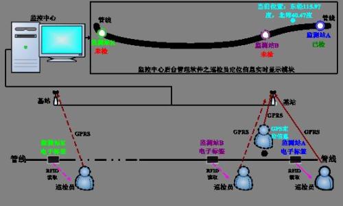 贵阳白云区巡更系统八号