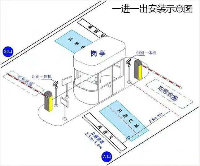 贵阳白云区标准车牌识别系统安装图