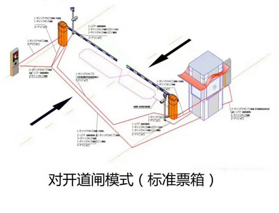 贵阳白云区对开道闸单通道收费系统