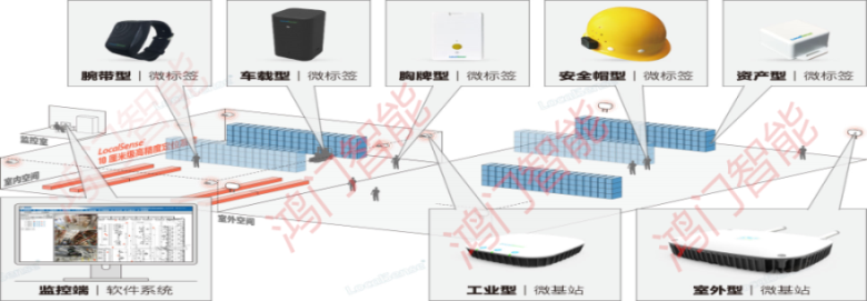 贵阳白云区人员定位系统设备类型