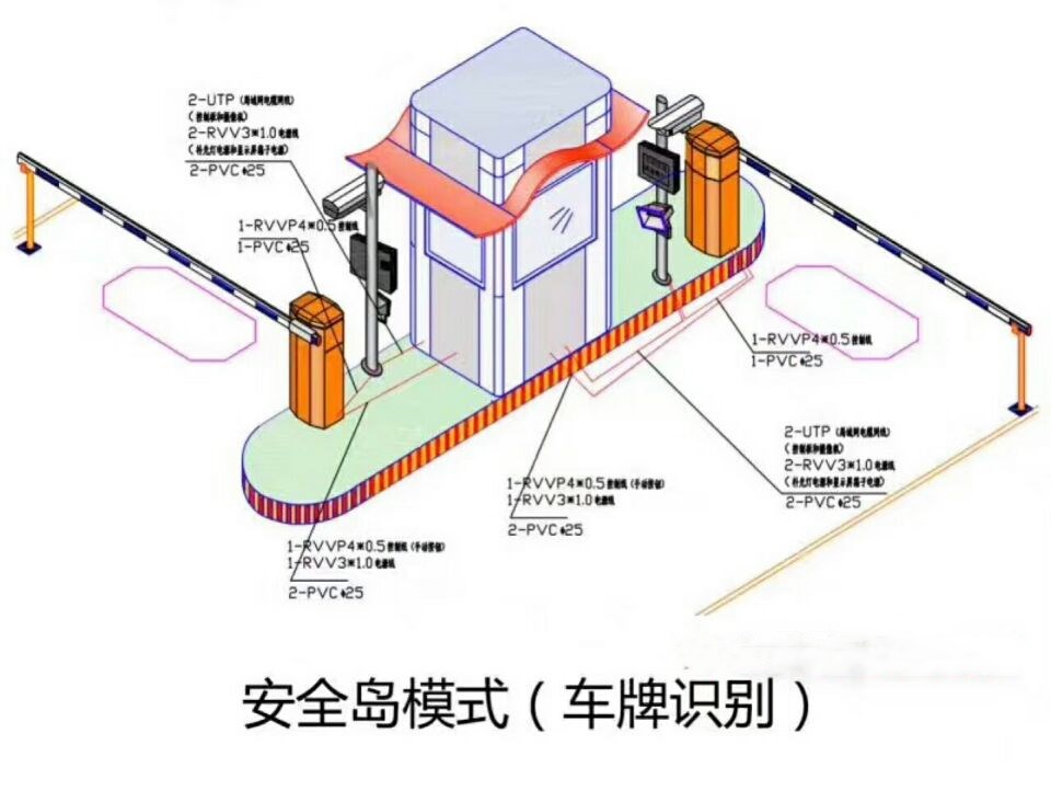 贵阳白云区双通道带岗亭车牌识别