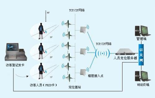 贵阳白云区人员定位系统一号