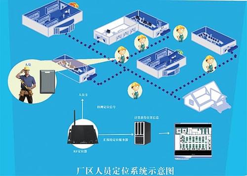 贵阳白云区人员定位系统四号