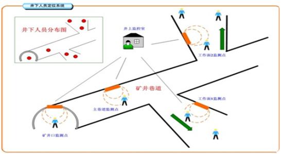 贵阳白云区人员定位系统七号